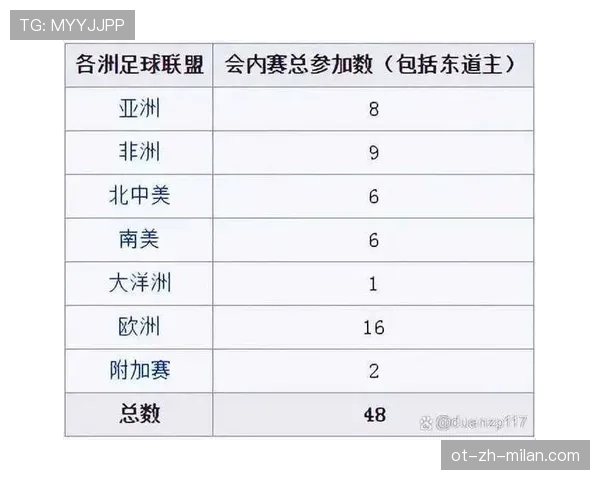 2026世界杯48支球队分为12个小组如何晋级淘汰赛 2026世界杯48支球队分为12个小组如何晋级淘汰赛