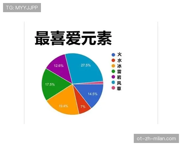 从组织核心到终结利器：奥尔莫角色转型的数据解析