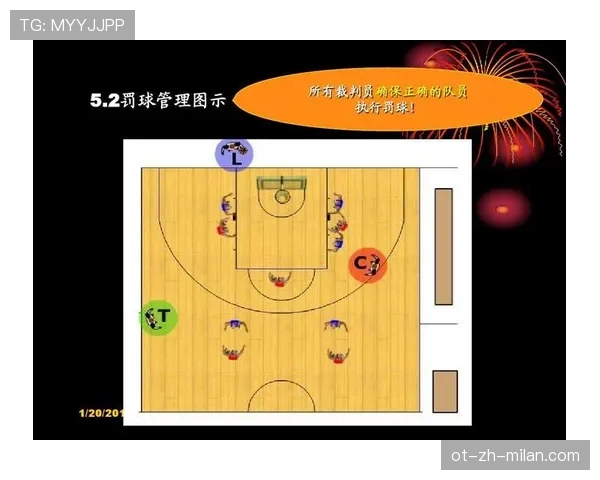 罚球规则详解：从站位到出手的完整流程